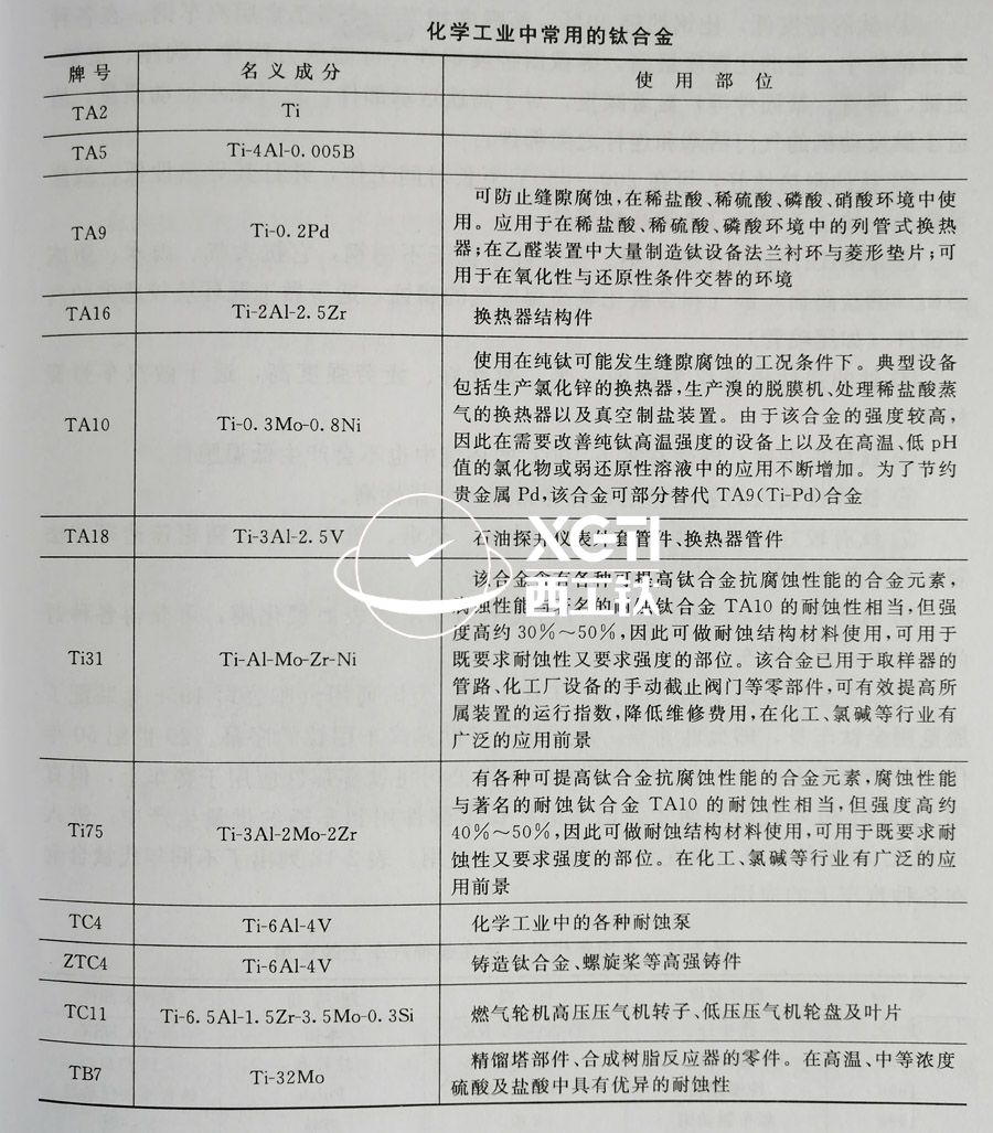 TC4、TC11、TA9、TA16等鈦合金在化工領(lǐng)域的具體應(yīng)用