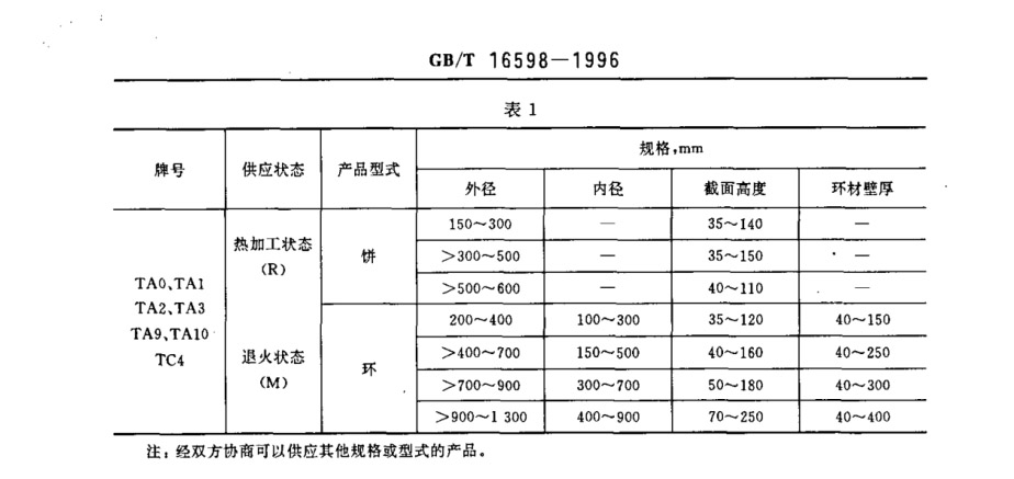 鈦合金環(huán)、鈦合金餅國家標準（GB/T 16598-1996 ）